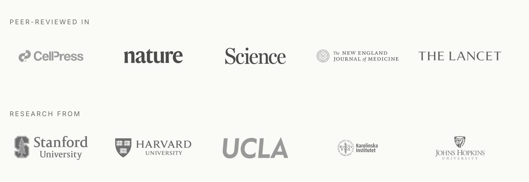 Peer-reviewed in Cell Press, Science, The Lancet. Research from Stanford, Harvard, UCLA, Karolinska Institutet, Johns Hopkins.
